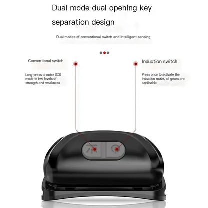 New Lithium Battery LED Headlamp for Outdoor Sports